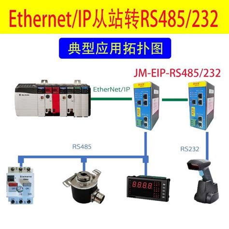 子口位|IP、网关、端口、网段、子网掩码概念区别